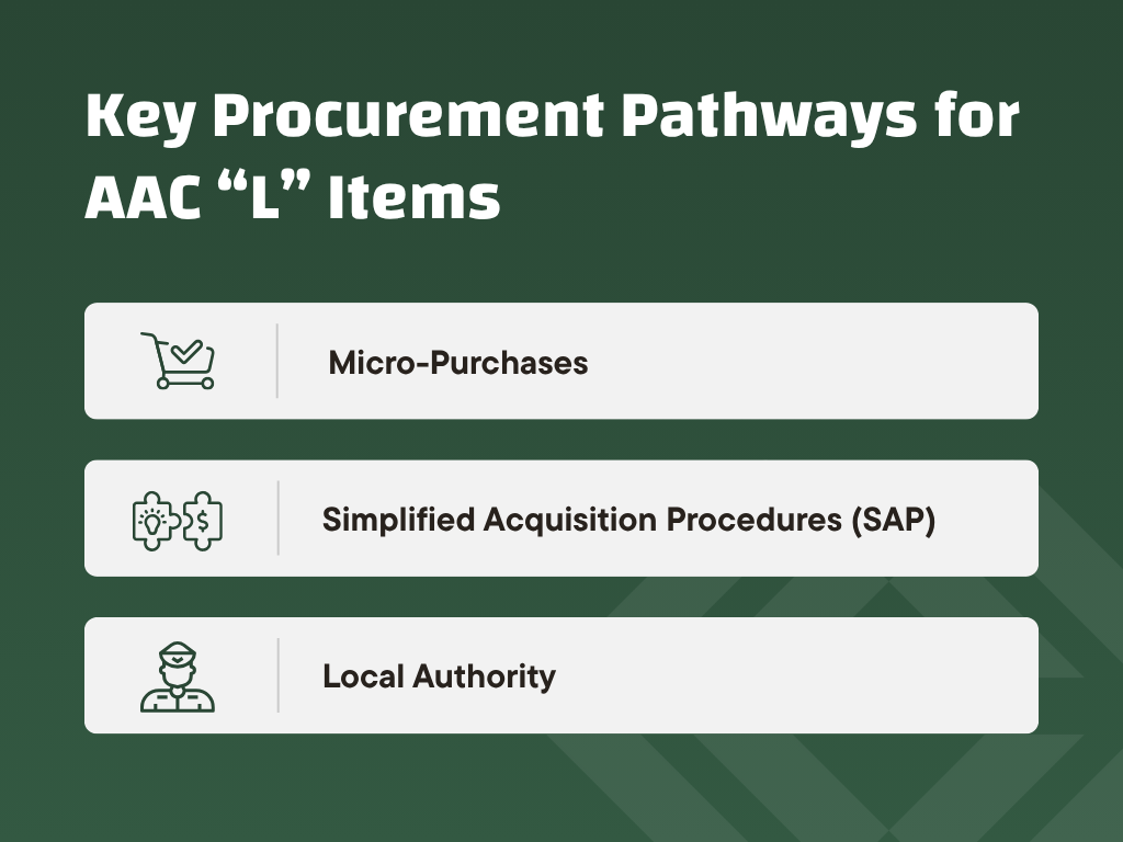 Key Procurement Pathways for AAC “L” Items
